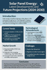 پنل خورشیدی پیشرفته 2024 با فناوری سلول تاندوم و پریوسکایت